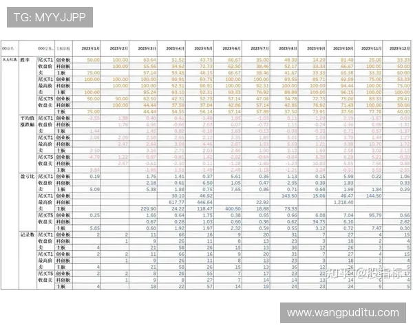 九博体育体育赛事数据分析与预测技巧助你提升投注胜率实现盈利